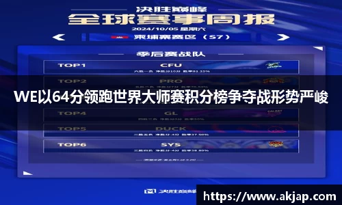 WE以64分领跑世界大师赛积分榜争夺战形势严峻